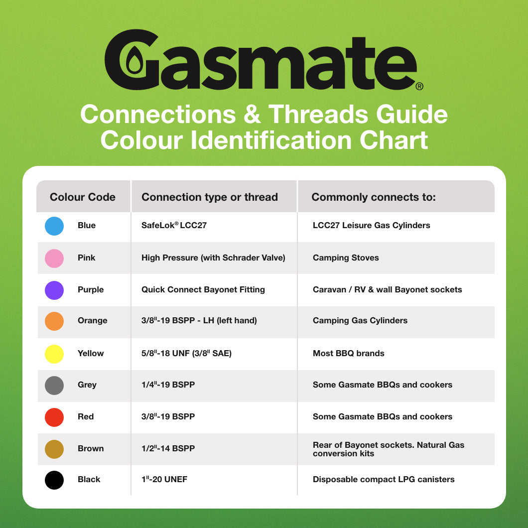 Gasmate Braided Hose - 1200mm - 3/8" BSPT to 5/8" UNF (3/8" SAE)